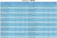 設(shè)備明細(xì)表